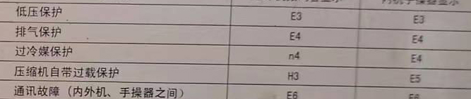 和林格尔空调电话在哪里找